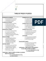 Tabela de Traços