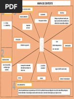 PLANTILLA DEL MAPA DE CONTEXTO - Sesion N°01