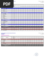 Direct Manpower Deployment Schedule