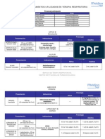 Medicamentos para Nebulizar