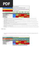 (DID) Activity Template RACI Chart - Phase 2 - Template - Phase 2