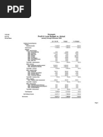 MGM Budget 2008