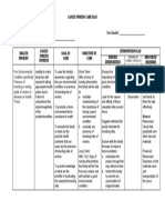 Community Healthcare - Family Nursing Care Plan - Presence of Breeding Sites