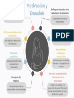 Mapa Mental Motivación y Emoción