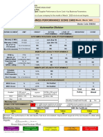 Scorecard Mar 20