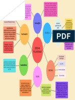 Mapa Mental Sobre Edema Pulmonar