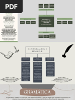 Gramática y Redacción Del Lenguaje