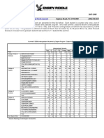 Enrollment Fact Sheet: Summer B 2008