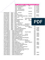 Exporters Database