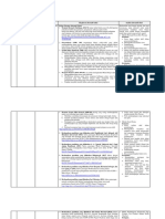 LK. 2.1 Eksplorasi Alternatif Solusi