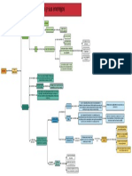 LA SOCIEDAD ABIERTA Y SUS ENEMIGOS - Karl Popper (Mapa Conceptual)