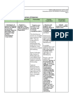 Comparative Analysis of The Attributes of Architecture Firms