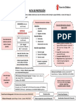 Ruta Proteccion Actualizada