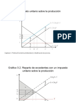 Gráfico 3.1. Impuesto Unitario Sobre La Producción: O+T CMGP+T O CMGP T