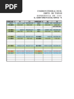 Calculo Topografico CH La Venta MJC