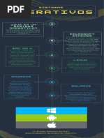 Linea Del Tiempo Sistemas Operativos