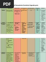 Corrientes de Pensamiento Económico (Segunda Parte)