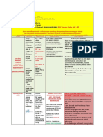 Penyusunan Alur Kegiatan Dan Jobdesk