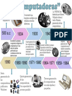 AlexaMichelleMoraLedesma 102B Lineadeltiempodecomputadoras