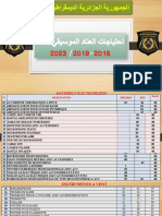 إحتياجات العتاد الموسيقي 2018.2019.2023