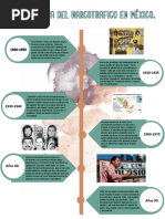 La Historia Del Narcotrafico