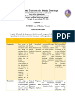 Tarea 2.1 Terapia de Aprendizaje