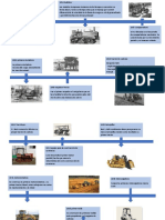 Linea Del Tiempo Maquinaria Adrian Rodriguez