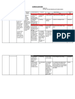 Curriculum Map Grade 9 Science