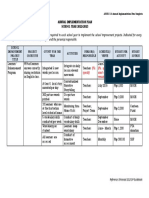 Sample Annual Implementation Plan