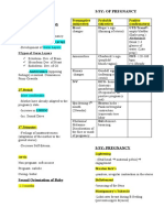 Maternal and Child Nursing