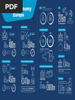 Gsma - MobileEconomy2021 EUROPE Infographics