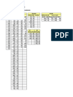 Data Struktur Geologi Daerah Karangsambung