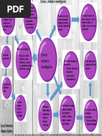 Mapa Conceptual, Ciencia, Metodo e Investigacion