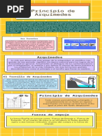 Infografía Principio de Arquímedes