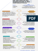 Infografía Escalas Comparativas y No - ENTREGA