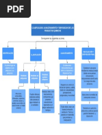 Mapa Conceptual - Mapa Conceptual SISTEMA GLOBALMENTE ARMONIZADO