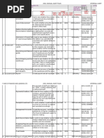 Annual Internal Audit Plan 2011