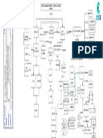 d01 - Mapa Conceptual-Mecanismos Inmunológicos Involucrados en La Patogénesis de Los Quistes Periapicales