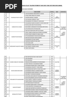 Jadual Kelas Gilapan Permata