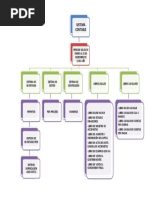 Esquema Sistema Contable