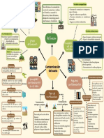 Contaminación Del Suelo Mapa Mental