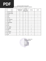 Analisis Kebutuhan Guru MTSN 2 Madiun