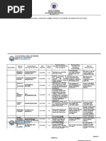 CID Form 3 - INSTRUCTIONAL SUPERVISORY SUMMARY REPORT OF THE FINDINGS RE OBSERVATION OF CLASSES