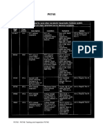 P0745 - P0749: Testing and Inspection P0745