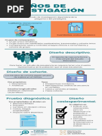 Infografia. Diseños de Investigación