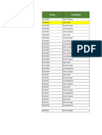 TABLAS DINÁMICAS - Base de Datos y Estructura