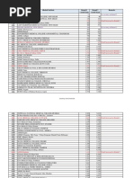 MCC AIQ 2020 Cut Off