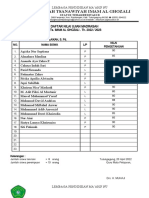 Daftar Nilai KLs. IX