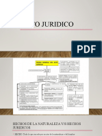 Acto Juridico PPT Ayudantia