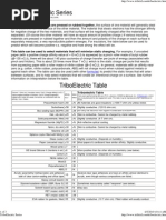 TriboElectric Series